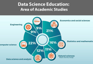 What Does the Future of Data Science Look Like?